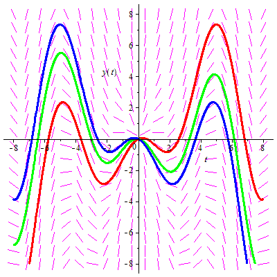 meerdere oplossingen