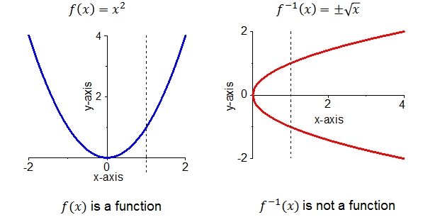 Inverse_function_7.jpg